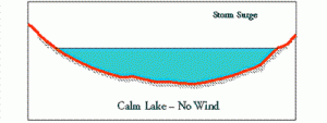 Storm surge that is supposed to be animated and show the water in the Great Lakes being moved side to side by winds.
